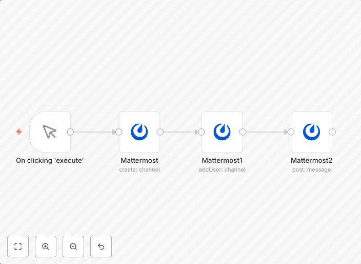 Create a channel, add a member, and post a message to the ch
