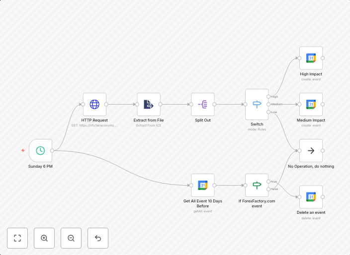 Selective forex factory calendar import & cleanup for Google