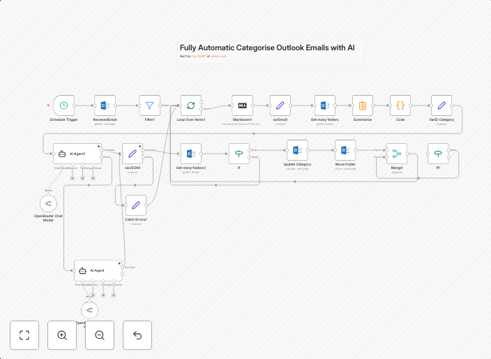 Automatic email categorization and organization with Outlook and GPT-4o