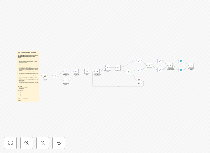 Automated forex news alert system with Forex Factory and Telegram