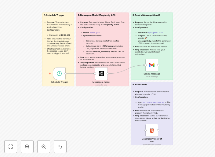 Daily AI news digest with Perplexity AI and Gmail automation