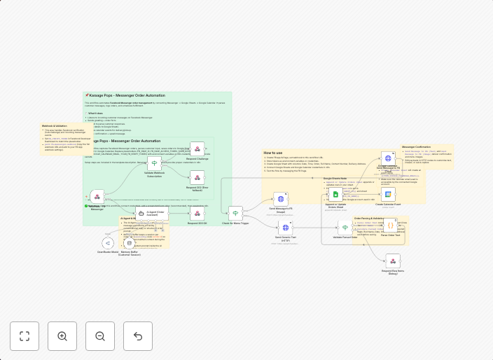 AI-powered food order processing with Facebook Messenger, Google Sheets & Calendar