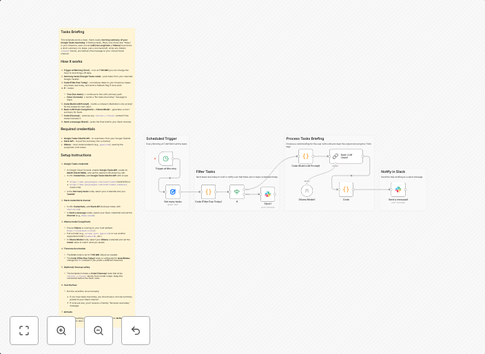 Daily Google Tasks briefing in Slack with Ollama-powered summaries