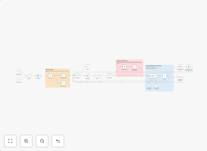 Monitor brand mentions on X with Gemini AI visual analysis & Telegram alerts