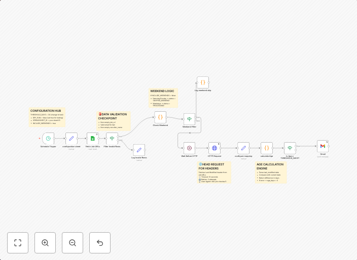 Automate job post expiry reminders with Google Sheets, HTTP checks & Gmail