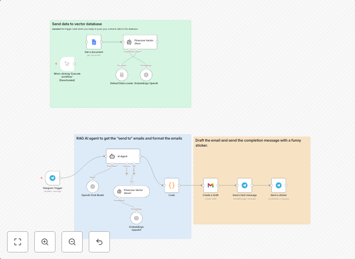 Create professional email drafts with GPT-4, Telegram & cont