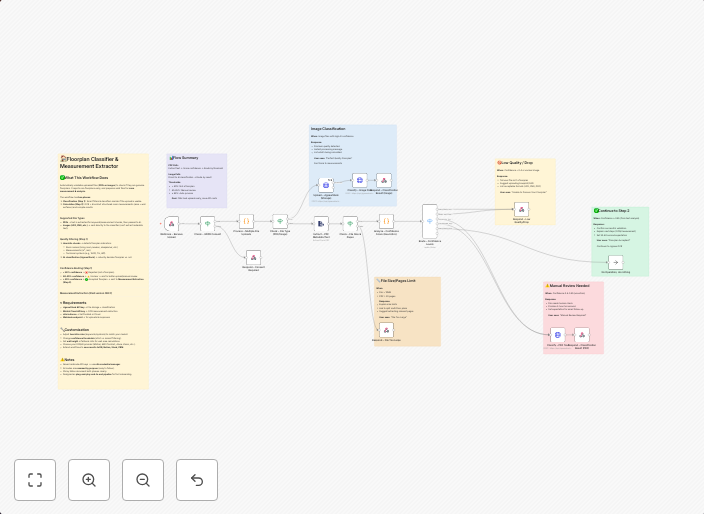 Classify & extract data from floorplans with Mistral AI OCR 