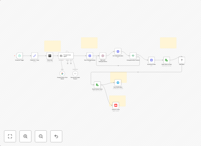 AI video automation engine - generate & publish YT shorts with Veo-3 or Sora 2