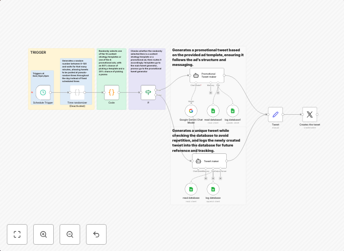Automated content & promo tweet scheduler with Gemini AI and Google Sheets