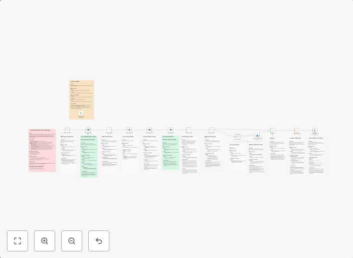 Auto-backup n8n workflows to OneDrive with cleanup & email notifications