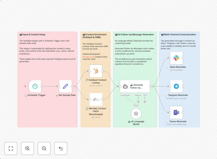 Automate sales follow-ups with GPT-4o-mini, HubSpot, Slack, Teams & Telegram