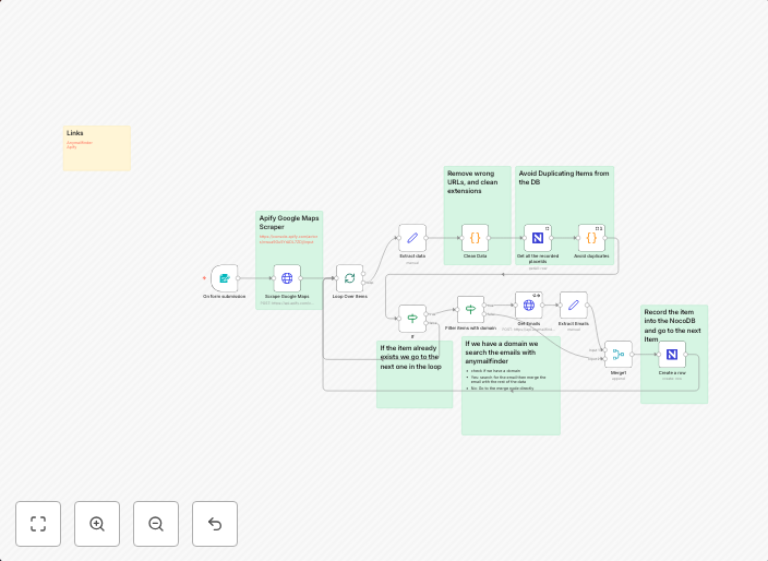 Scrape Google Maps leads and find emails with Apify and Anym
