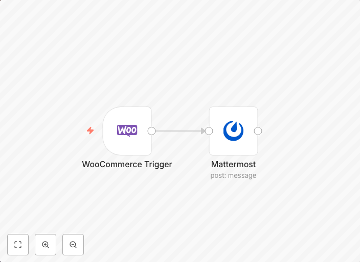 Send a message on Mattermost when an order is created in WooCommerce