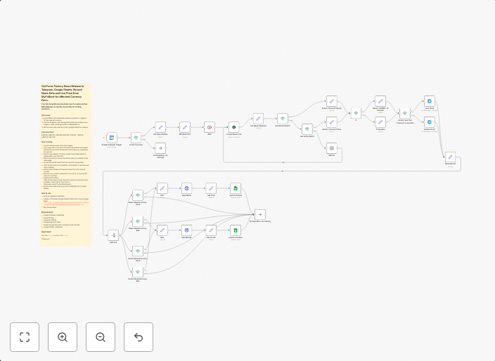 Track Forex Factory news releases with MyFxBook, Telegram & Google Sheets