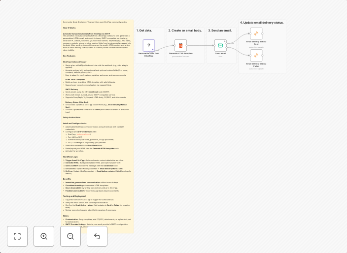 Send personalized transactional emails from KlickTipp via SMTP