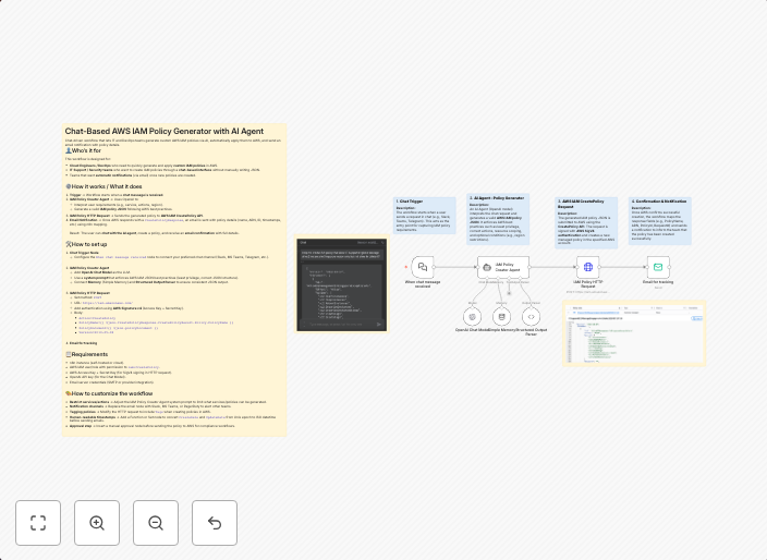 Generate AWS IAM policies via chat interface with GPT-4 assistant