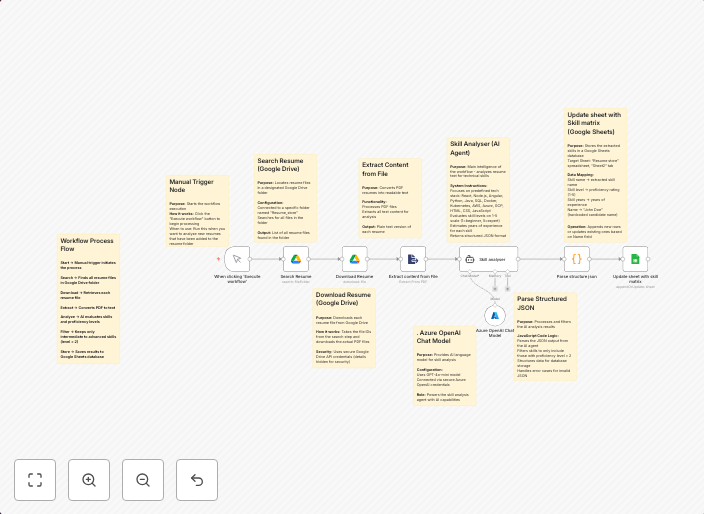 Extract skill matrix to Google Sheets with Google Drive and 