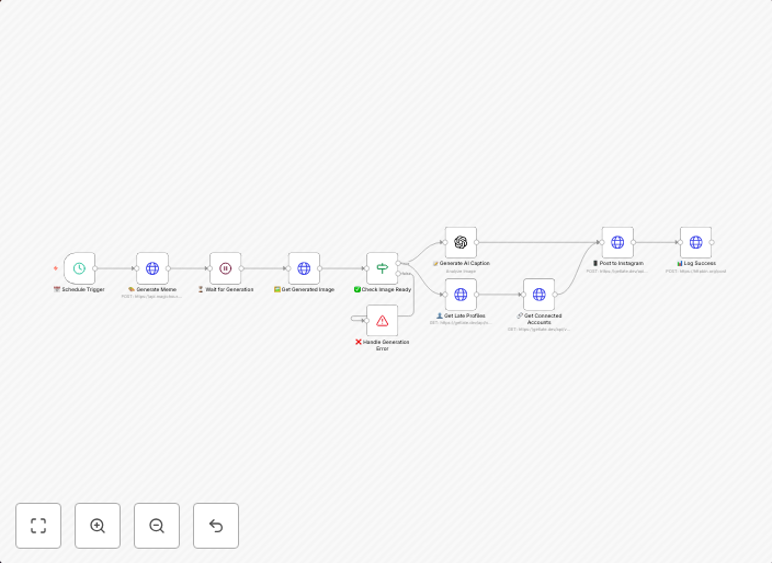 Generate and post viral memes to Instagram with MagicHour AI and GPT-4