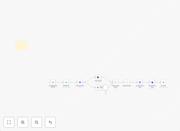 Nano banana AI product image creator via WhatsApp