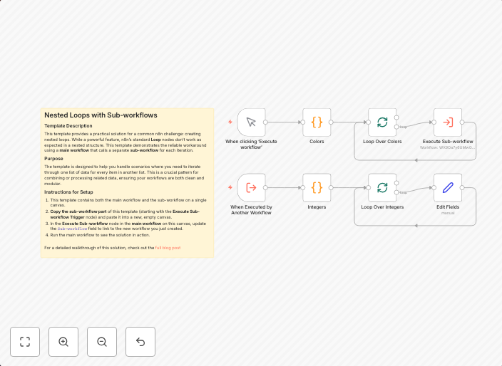 Create nested data processing loops using n8n sub-workflows