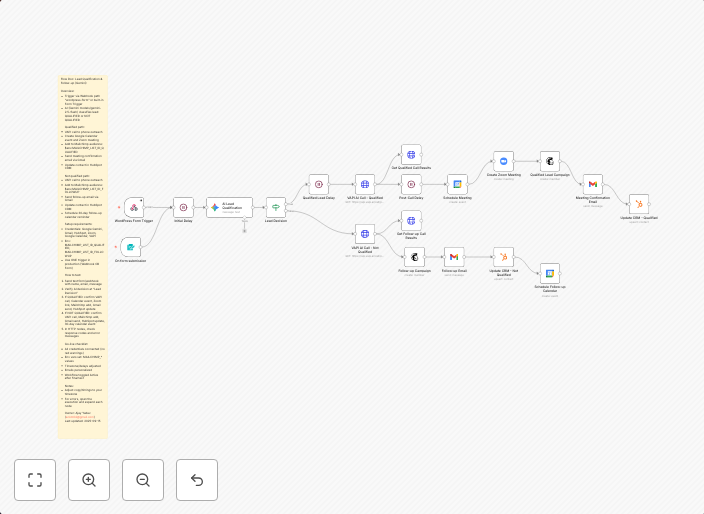 Automate lead qualification & follow-up with Gemini, HubSpot, Zoom & Mailchimp