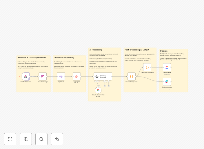Fireflies transcripts to meeting summaries & task extractor to Slack & ClickUp