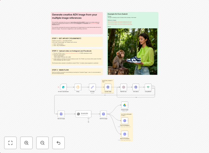 Generate creative ADV images from references with Seedream v4 for Instagram & Facebook