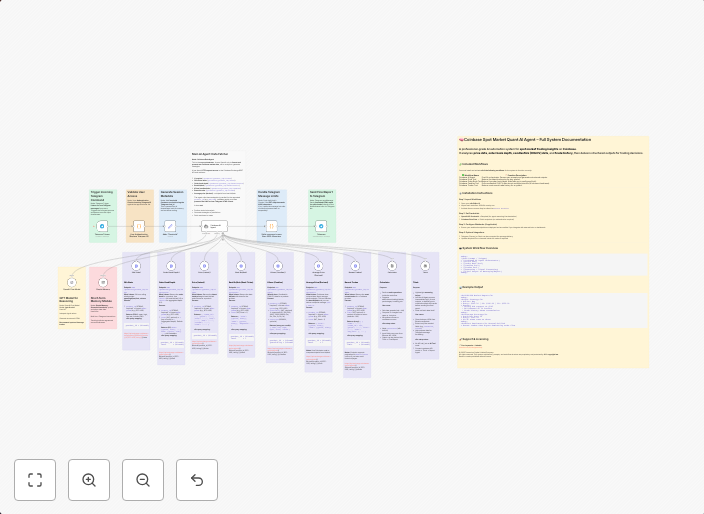 Fetch real-time Coinbase spot market data with GPT-4o + Telegram
