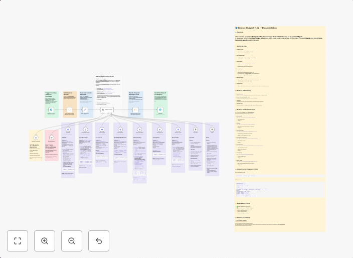 Access real-time Binance market data with GPT-4o formatting in Telegram