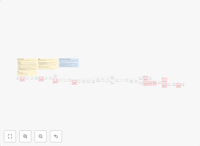 Transfer workflows with credentials & sub-workflow mana