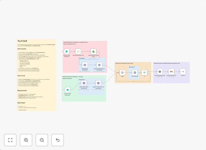 Audio to executive brief: Transcribe & analyze with AssemblyAI and GPT-4