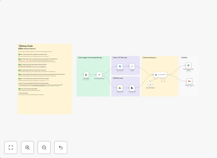 Summarize Google Docs & PDFs with GPT-4 and send to Slack or email