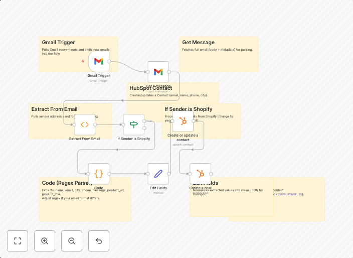 Process Shopify lead emails from Gmail to HubSpot contacts and deals