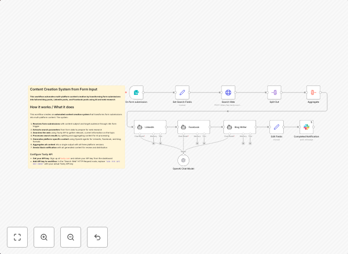 Generate multi-platform content from forms using Tavily Research and OpenAI