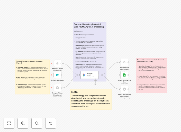 YouTube video summarizer with Gemini AI to WhatsApp, Telegram & Google Sheets