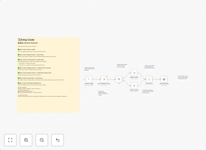 Typeform lead capture to HubSpot with scoring and Slack alerts