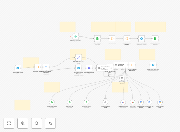 Manage tasks, email & calendar with GPT-4o personal assistant on Telegram