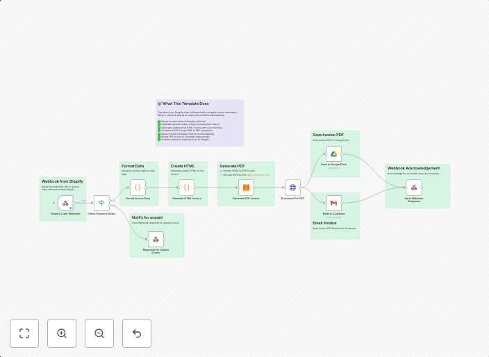 Automated invoice generator - Shopify to PDF with Google Drive storage and email