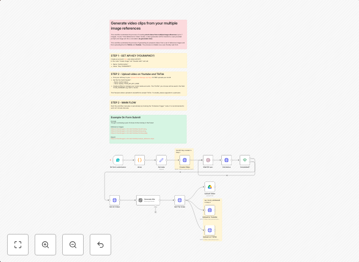 Create viral videos from reference images with VIDU & upload to YouTube/TikTok