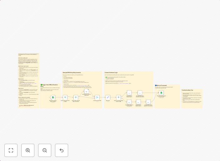 Sync face-to-face fundraising data from offline Google Sheets to SinergiaCRM