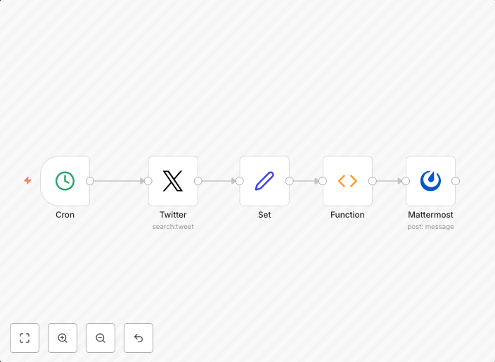 Send tweets every minute to Mattermost