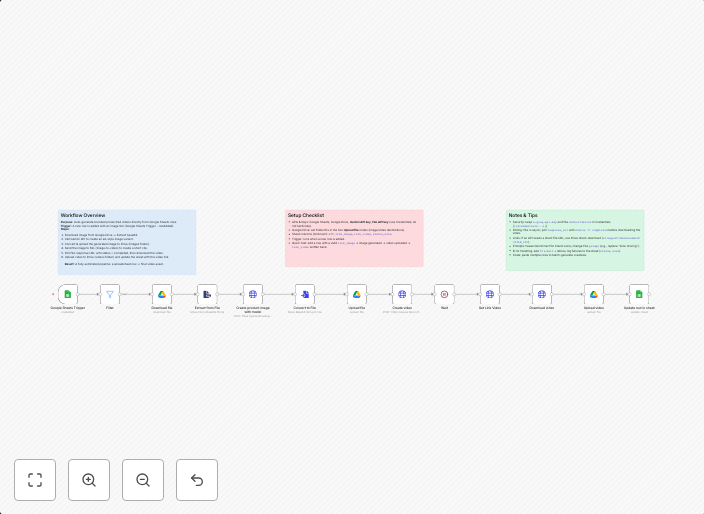 Generate product videos automatically with Gemini, FAL and Google Workspace