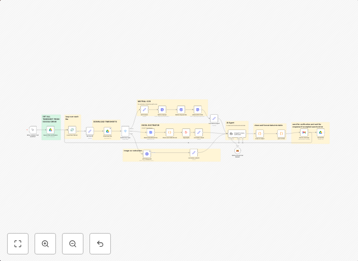 Extract timesheet data with Mistral OCR & Gmail human verification