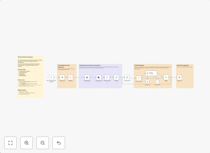 Categorize Revolut transactions automatically with GPT-4 and