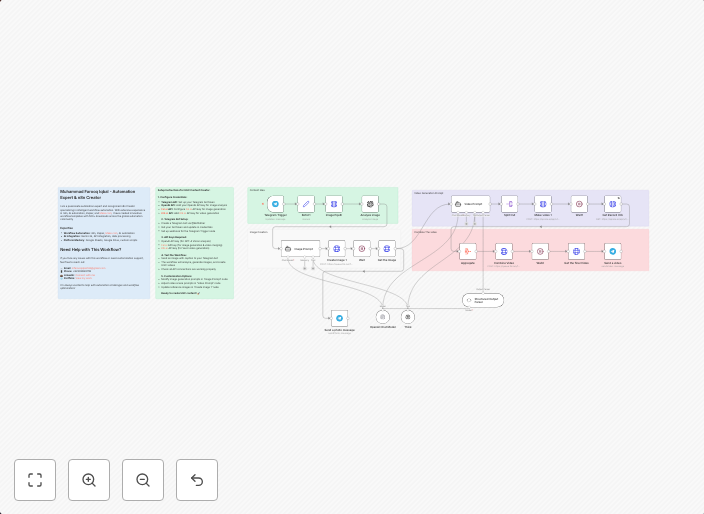 Generate UGC videos from product images with GPT-4, Fal.ai & KIE.ai via Telegram