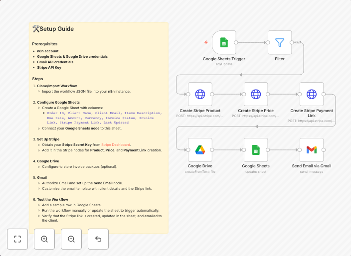 Automate client invoicing & payments with Stripe, Google Sheets, Drive and Gmail