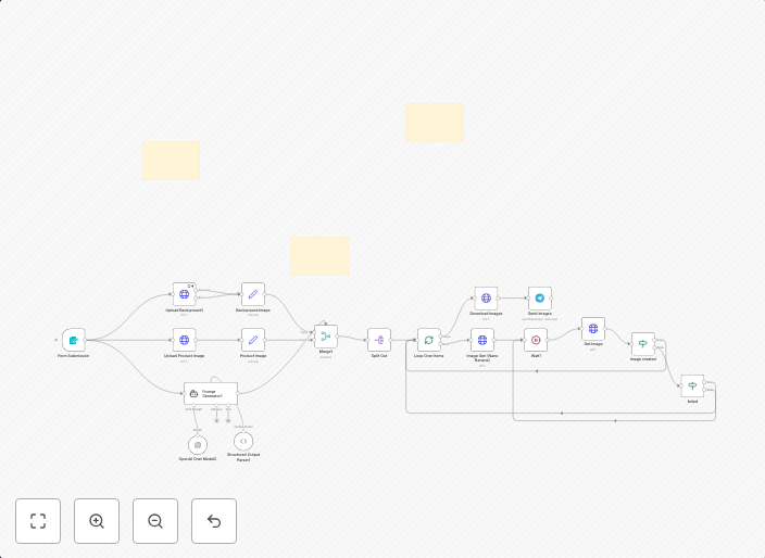 Transform product photos into studio-quality visuals with Nano Banana & Telegram