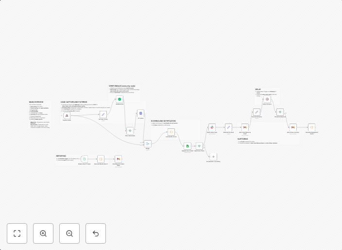 Capture and nurture fraud-proof leads with AI scoring, sheets tracking & multi-channel alerts