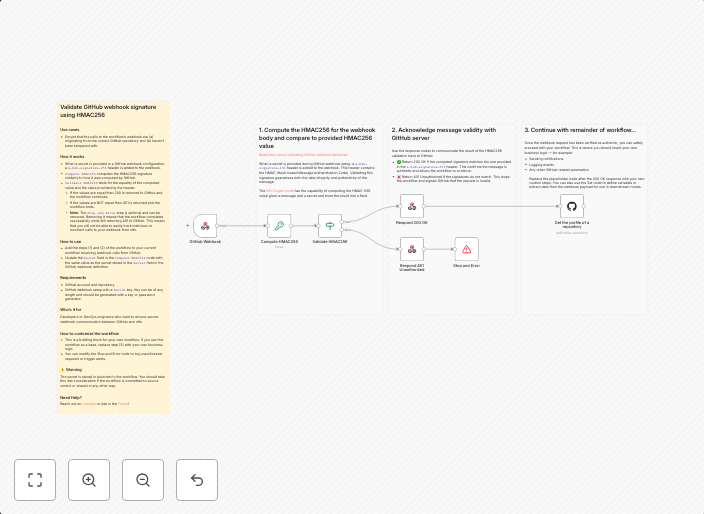 Secure GitHub webhooks with HMAC256 signature validation
