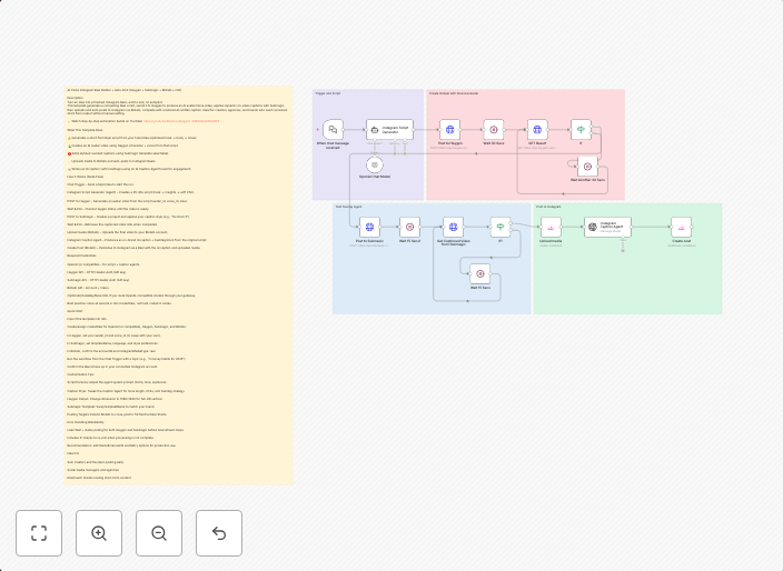 Create & auto-post Instagram reels with AI clones: Script-to-post (Heygen + Submagic + Blotato)